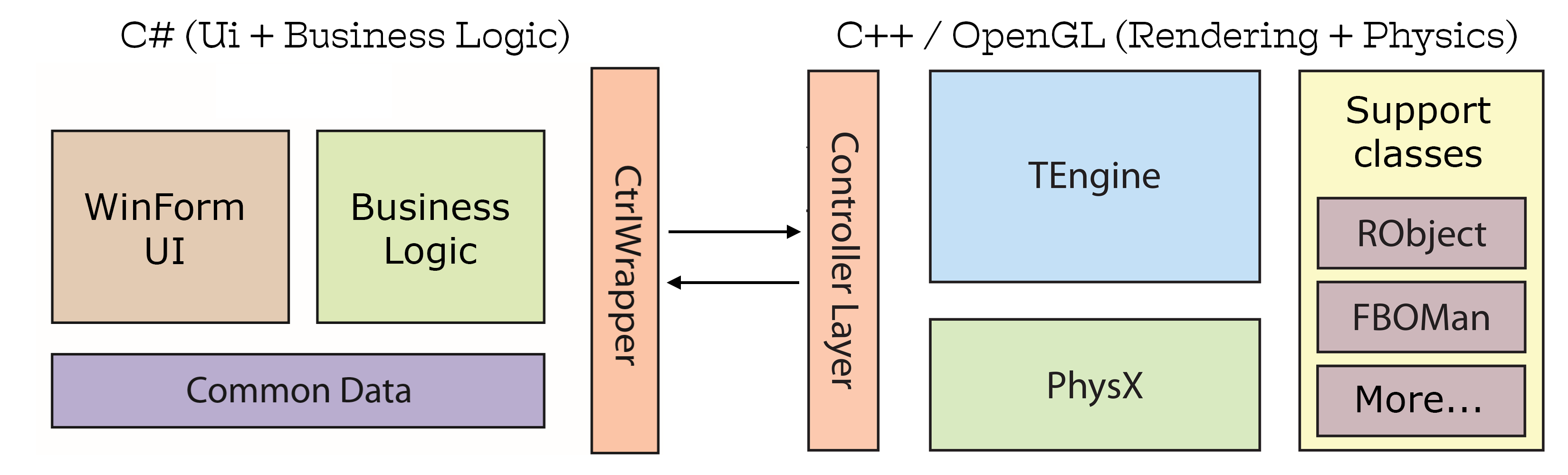 tsim-software-architecture