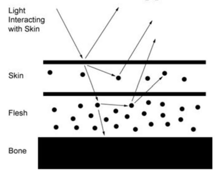 scattering-in-materials